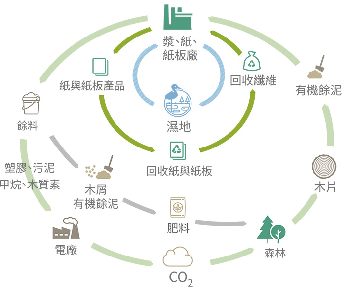 黑牡丹：公司目前的主营业务范围不再涉及新基建业务